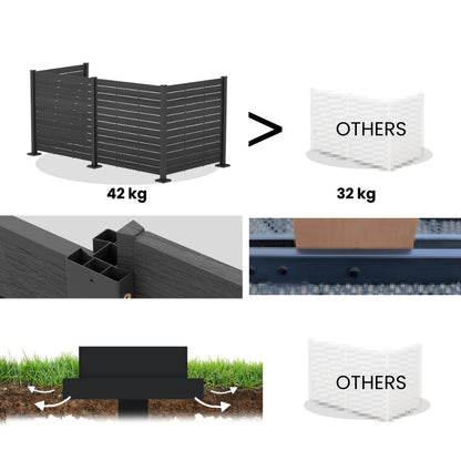 TRENNWAND AUS POLYETHYLEN